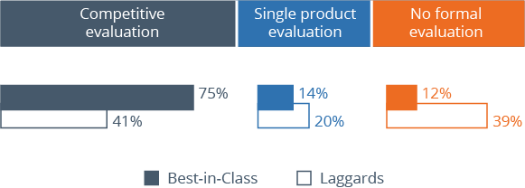 How To Evaluate Software