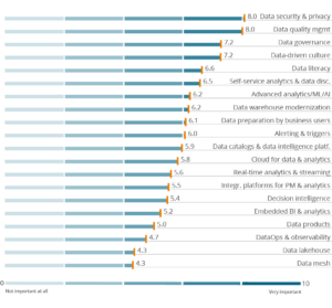 Top Business Intelligence and Analytics Trends 2025