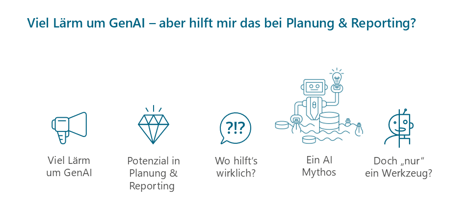 Abb.1 Viel Lärm um GenAI