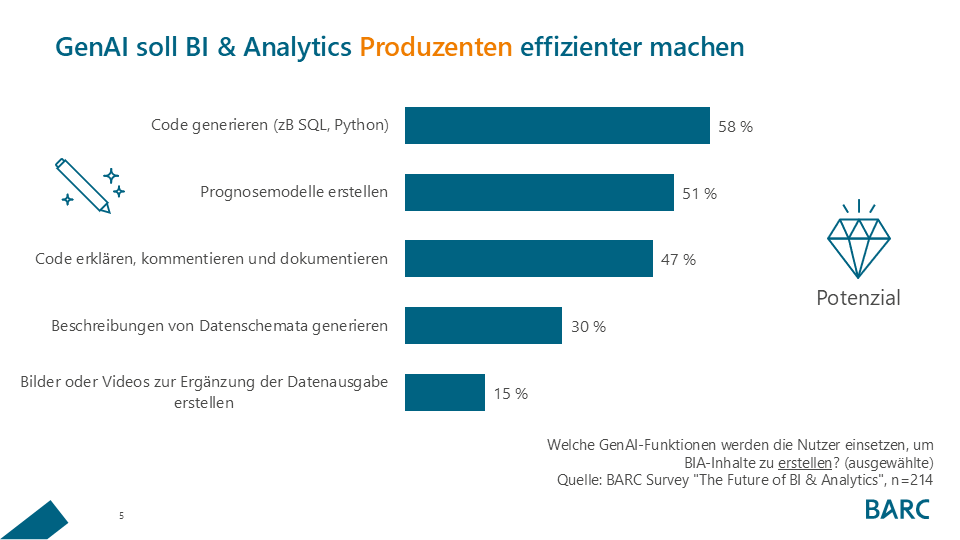 Abb.3 GenAI Produzenten