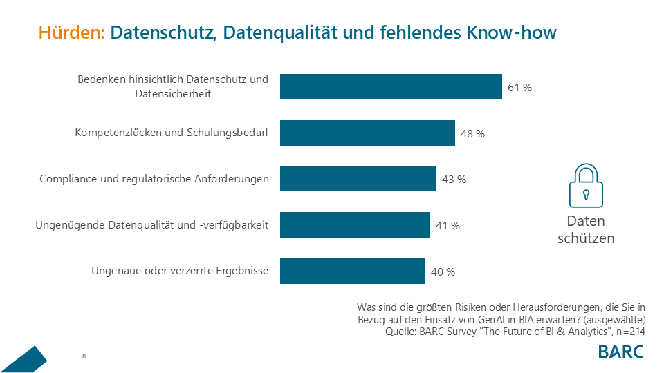 Abb.4 GenAI Hürden