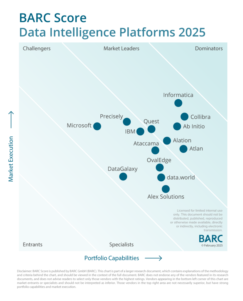 BARC Score Data Intelligence Platforms