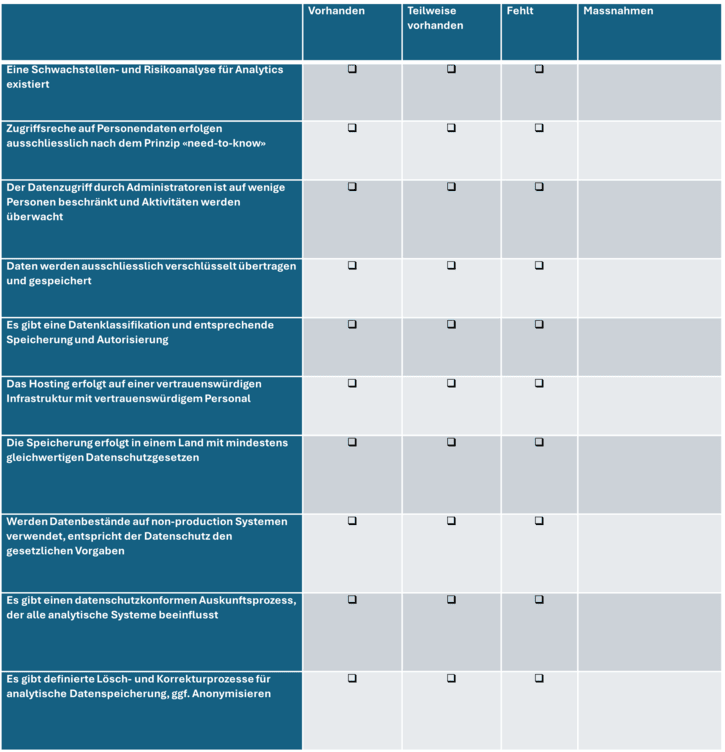 Checkliste Privacy by Design