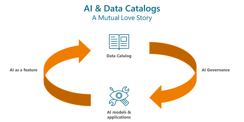 Data Catalogs interact with AI