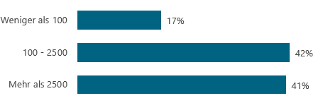 Über The Data & Analytics Service Provider Survey