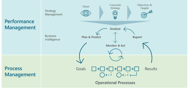 Darstellung des BARC Decision Support Frameworks