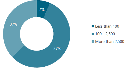 About The Planning Survey