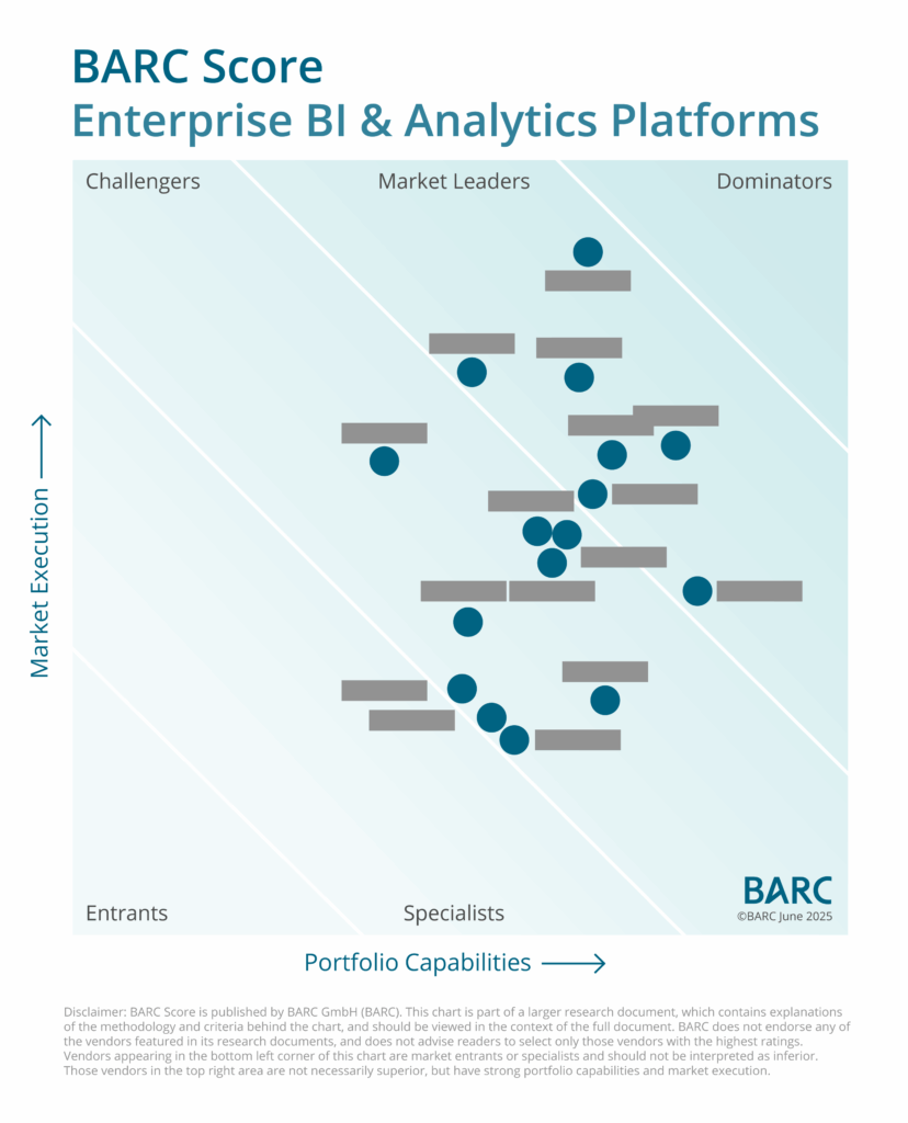 AI and Data Products Are Driving Key Innovations Modernizations in BI & Analytics 