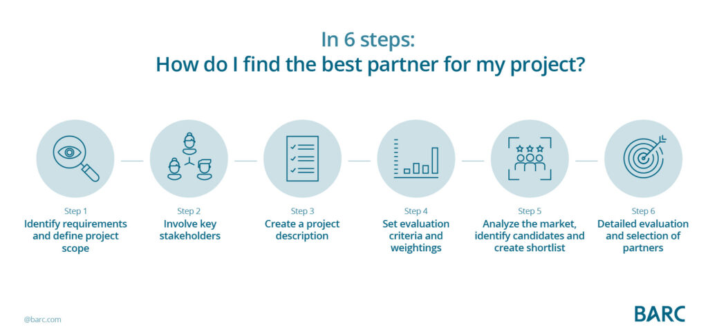 6 steps in the consultant selection process