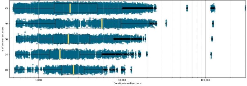 Major Performance Differences Between Leading Data & Analytics Platforms 