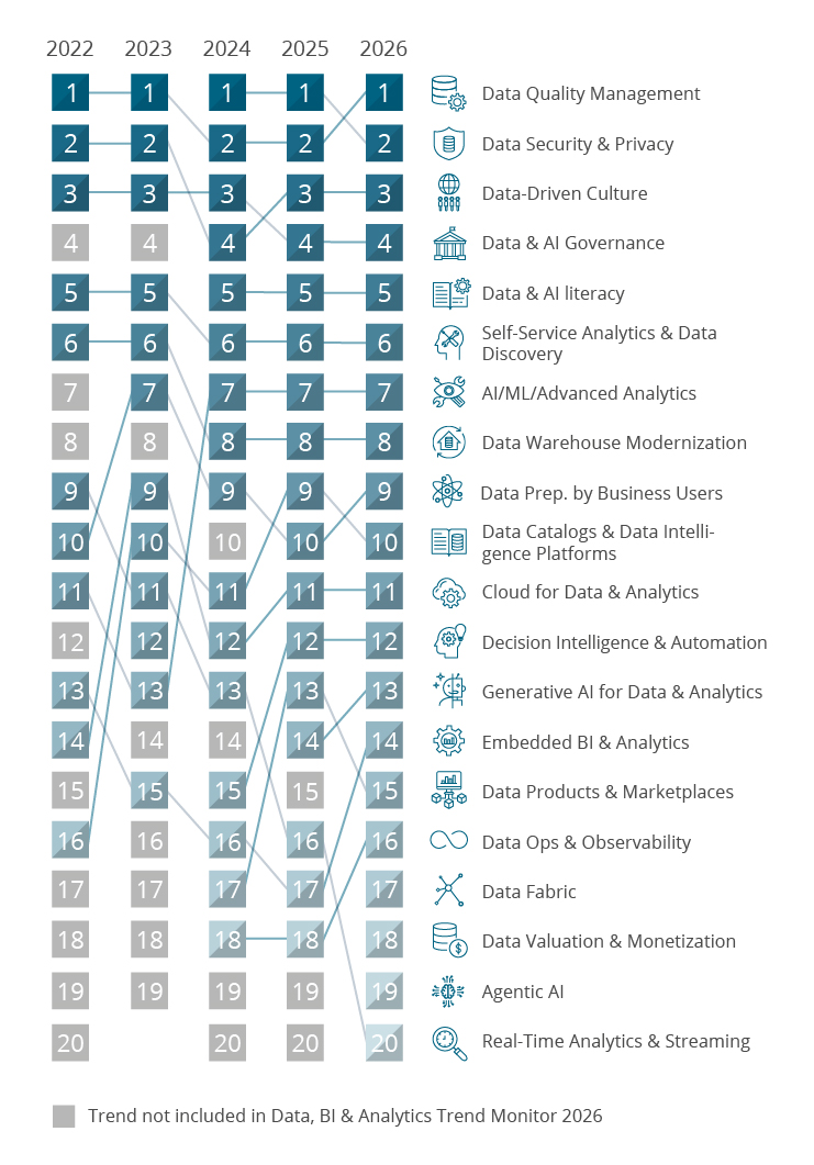 BARC News | Data Quality Beats AI Hype