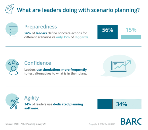 Volatility as the New Normal: The Case for Scenario-Driven Planning