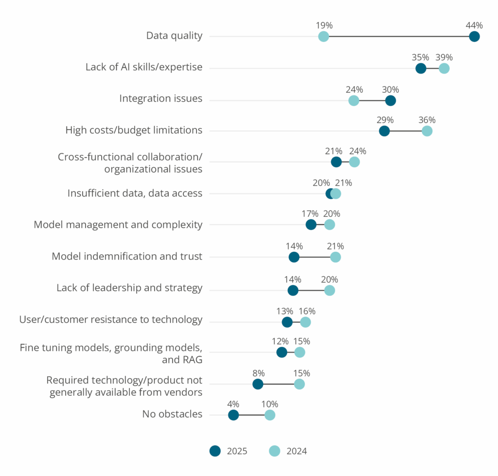 AI at the Edge: Why Only 1 in 5 Organizations Deliver Real Results