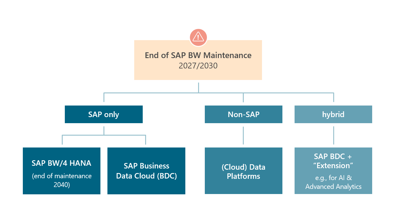 Larissa Baier End Of Maintenance For SAP BW What s Next larissa-baier-end-of-maintenance-for-sap-bw-what-s-next