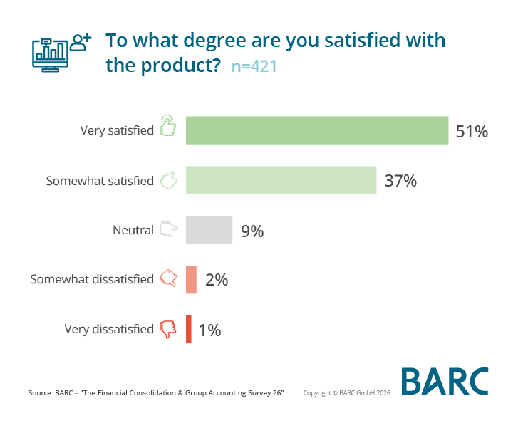 Nur Abschluss war gestern - Konsolidierungslösungen wachsen in Richtung ESG, Disclosure Management und Tax