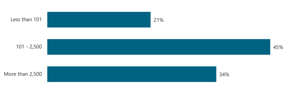 About The Financial Consolidation Survey