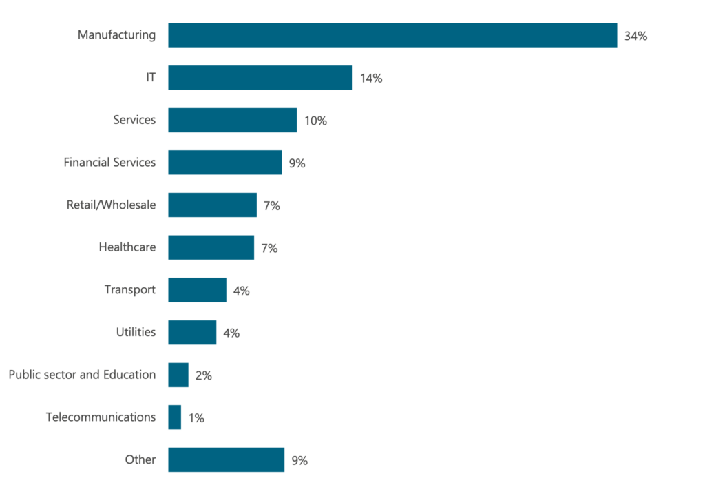 About The Financial Consolidation Survey