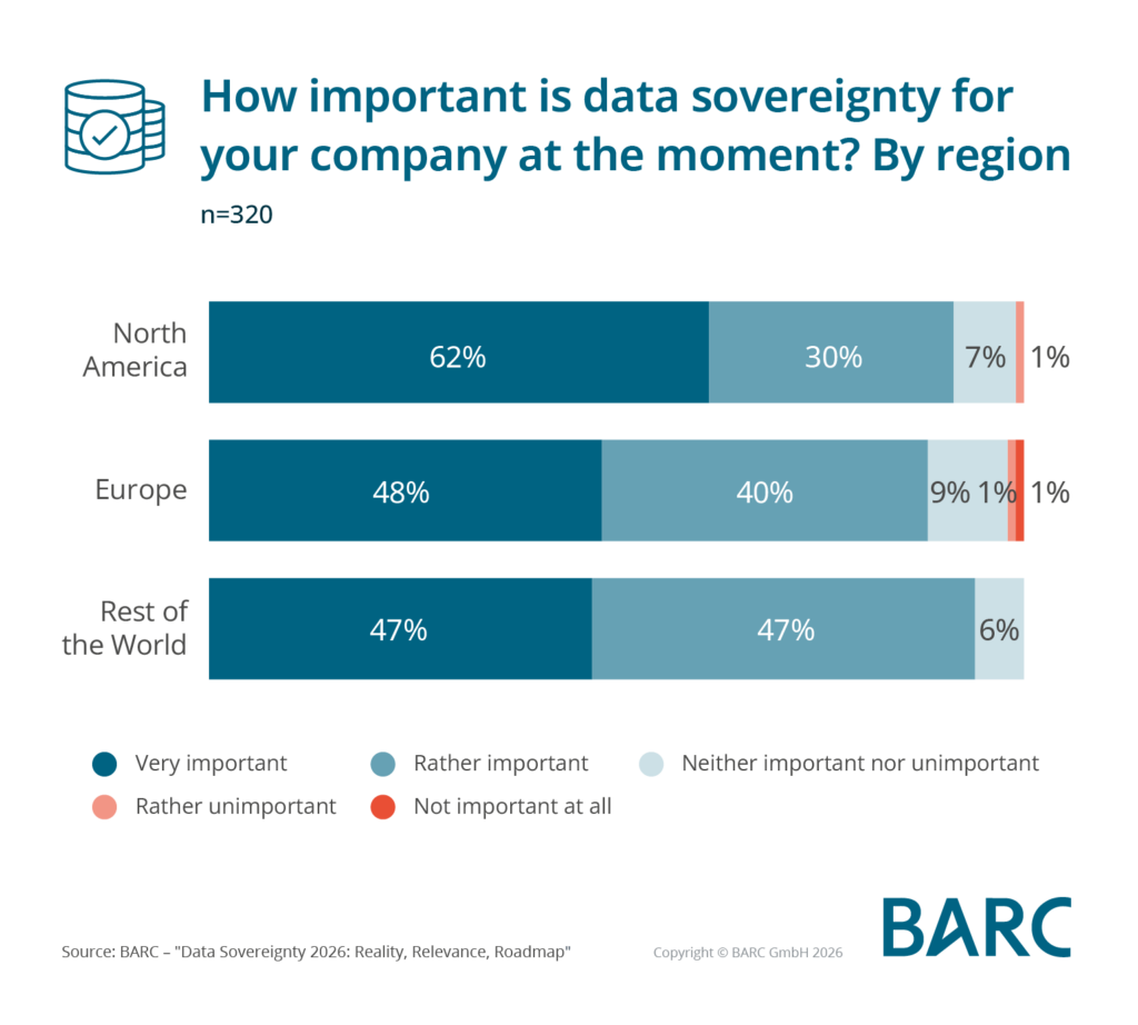 Data Sovereignty 2026: From Compliance Topic to Prerequisite for Scalable AI