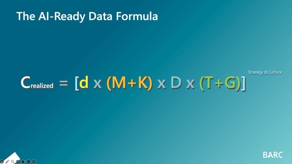 Die Formel für AI-Ready Data: Warum Kontext den Erfolg von AI bestimmt