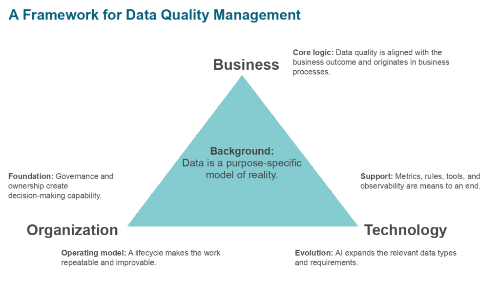 Figure 1: A framework for Data Quality Management