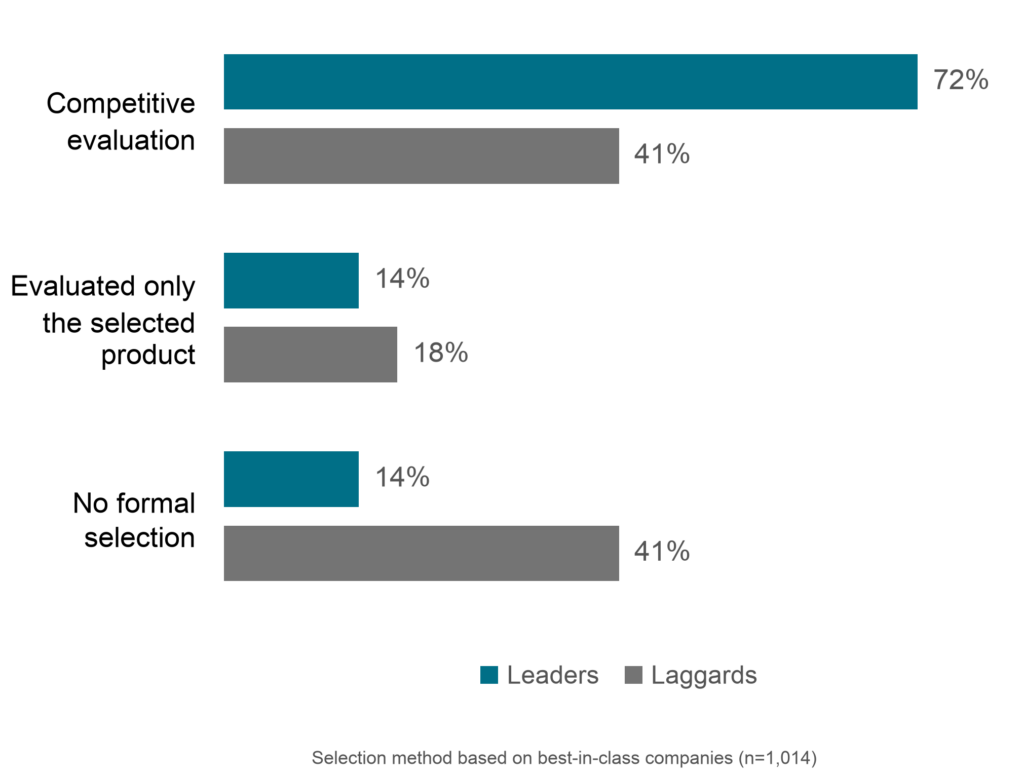 Why a Formal Software Selection Process Leads to Better Decisions