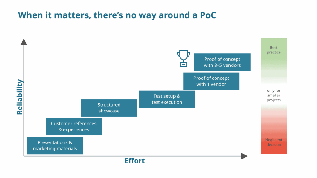From Benefits to Business Case: How to Justify Your Investment in Planning Software