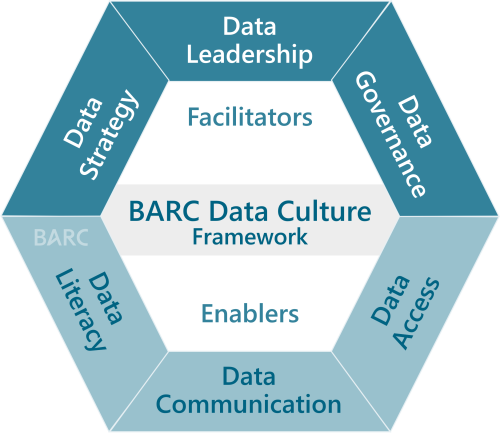 Data_Culture_Framework_neu
